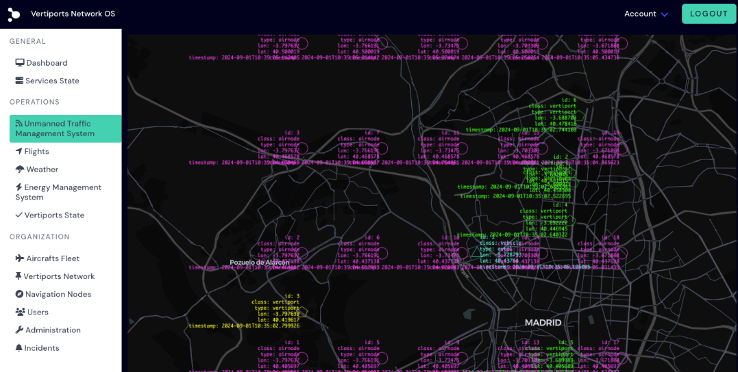 Vertiports Network OS